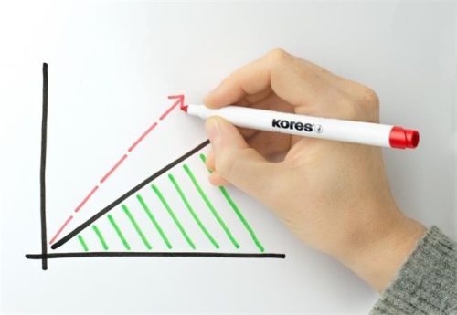KORES Tábla- és flipchart marker készlet, 1-3 mm kúpos, KORES "K-Marker W1", 4 különböző szín