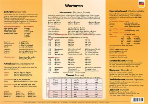 STIEFEL Könyökalátét, kétoldalas, A3, STIEFEL "Wörter- und Sätze bilden//Wortarten"