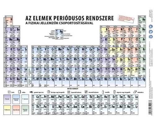 STIEFEL Tanulói munkalap, A4, STIEFEL "Periódusos rendszer"
