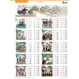   STIEFEL Tanulói munkalap, A4, STIEFEL "Szorzótábla"