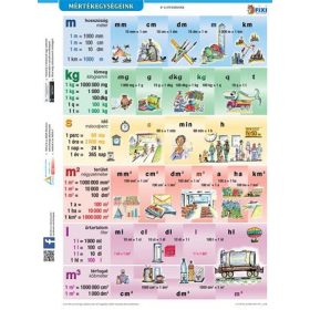   STIEFEL Tanulói munkalap, A4, STIEFEL "Mértékegységeink"