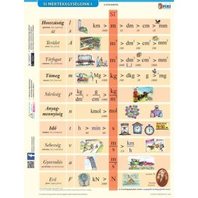   STIEFEL Tanulói munkalap, A4, STIEFEL "SI mértékegységrendszer I."