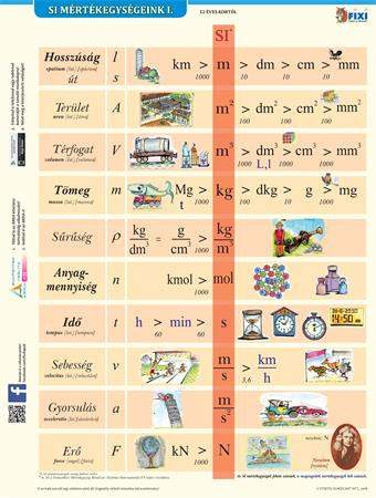 STIEFEL Tanulói munkalap, A4,  STIEFEL "SI mértékegységrendszer I."