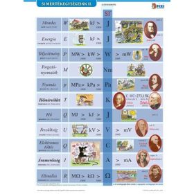   STIEFEL Tanulói munkalap, A4, STIEFEL "SI mértékegységrendszer II."