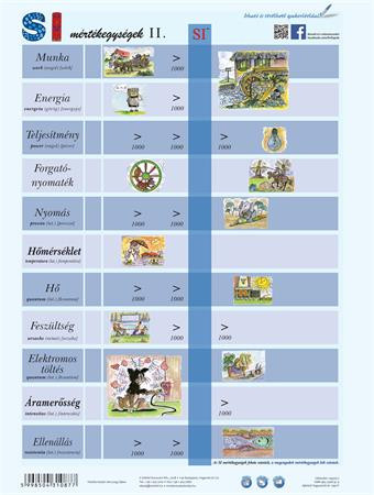 STIEFEL Tanulói munkalap, A4, STIEFEL "SI mértékegységrendszer II."