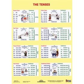   STIEFEL Tanulói munkalap, A4, STIEFEL "The Tenses / Sentence Buiding"