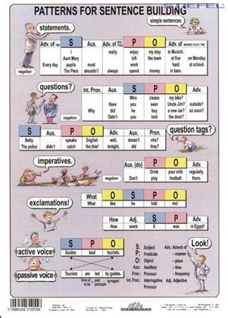 STIEFEL Tanulói munkalap, A4, STIEFEL "The Tenses / Sentence Buiding"