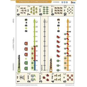   STIEFEL Tanulói munkalap, A4, STIEFEL"Ismerkedés a számegyenessel"