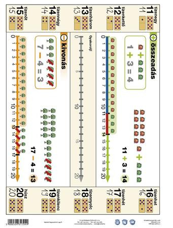 STIEFEL Tanulói munkalap, A4, STIEFEL"Ismerkedés a számegyenessel"
